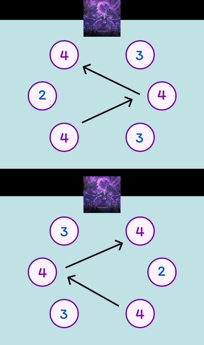 Orbs pattern diagram